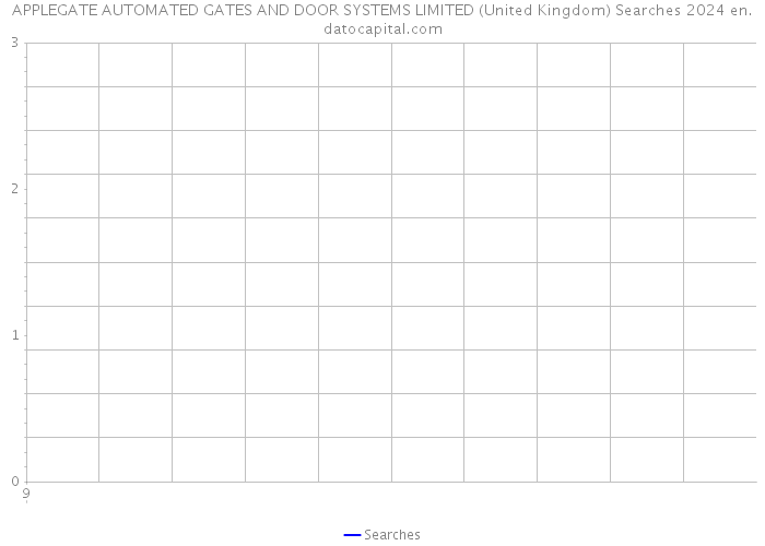APPLEGATE AUTOMATED GATES AND DOOR SYSTEMS LIMITED (United Kingdom) Searches 2024 