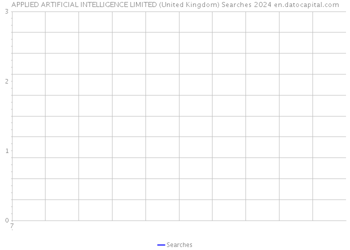 APPLIED ARTIFICIAL INTELLIGENCE LIMITED (United Kingdom) Searches 2024 