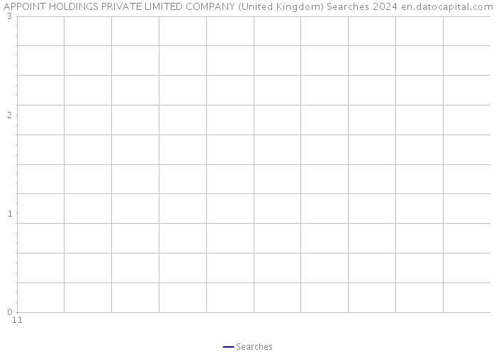 APPOINT HOLDINGS PRIVATE LIMITED COMPANY (United Kingdom) Searches 2024 