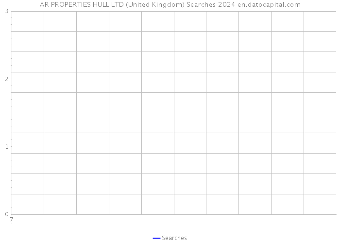 AR PROPERTIES HULL LTD (United Kingdom) Searches 2024 