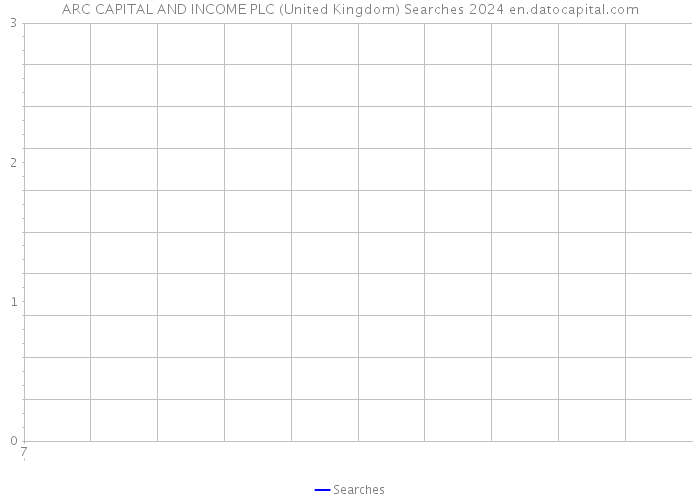 ARC CAPITAL AND INCOME PLC (United Kingdom) Searches 2024 
