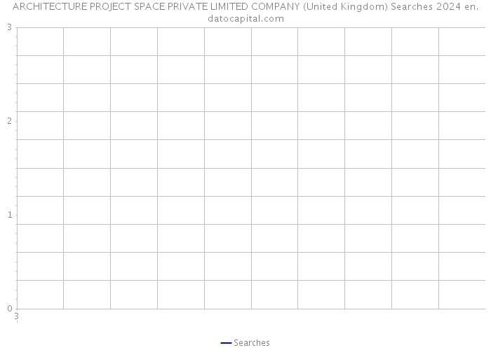 ARCHITECTURE PROJECT SPACE PRIVATE LIMITED COMPANY (United Kingdom) Searches 2024 