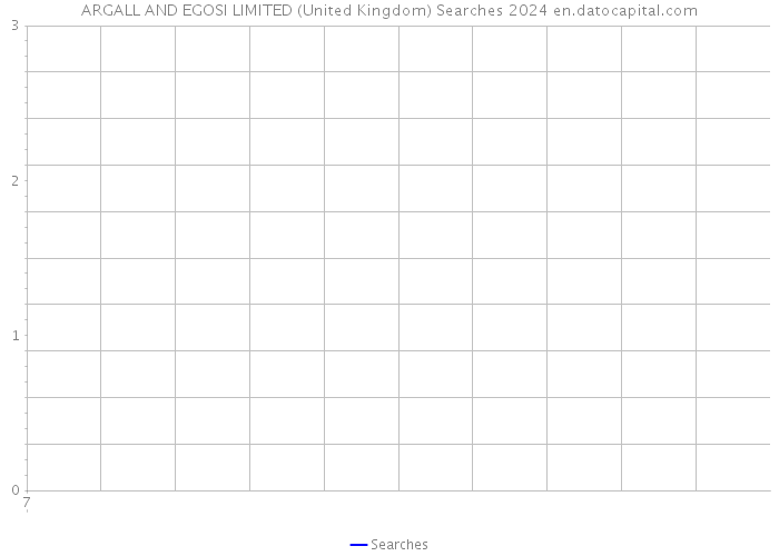 ARGALL AND EGOSI LIMITED (United Kingdom) Searches 2024 