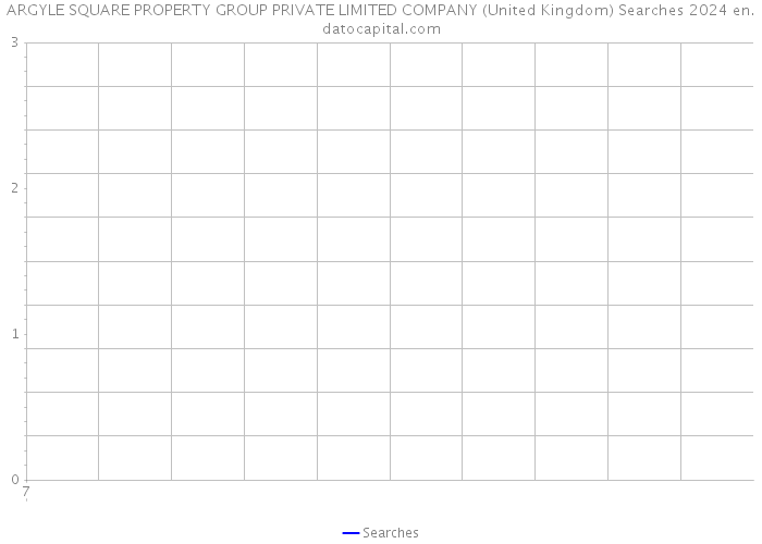 ARGYLE SQUARE PROPERTY GROUP PRIVATE LIMITED COMPANY (United Kingdom) Searches 2024 