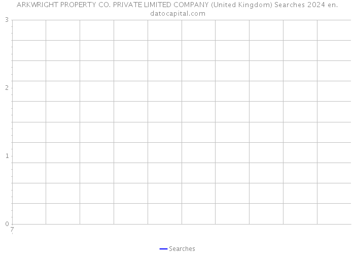 ARKWRIGHT PROPERTY CO. PRIVATE LIMITED COMPANY (United Kingdom) Searches 2024 