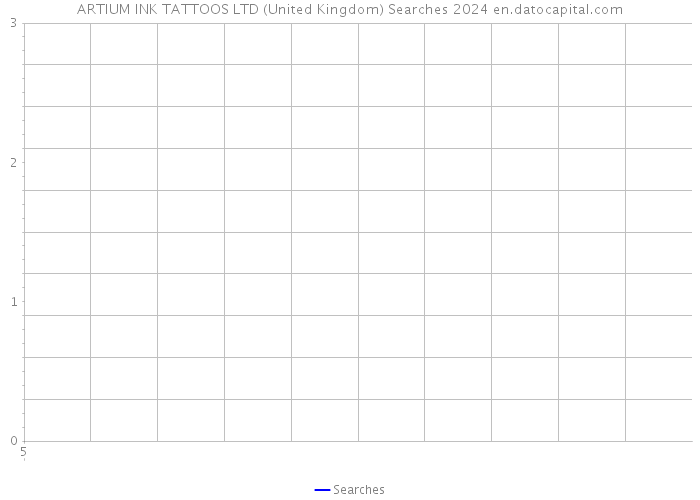 ARTIUM INK TATTOOS LTD (United Kingdom) Searches 2024 