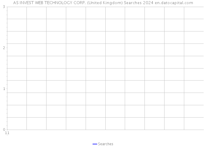 AS INVEST WEB TECHNOLOGY CORP. (United Kingdom) Searches 2024 