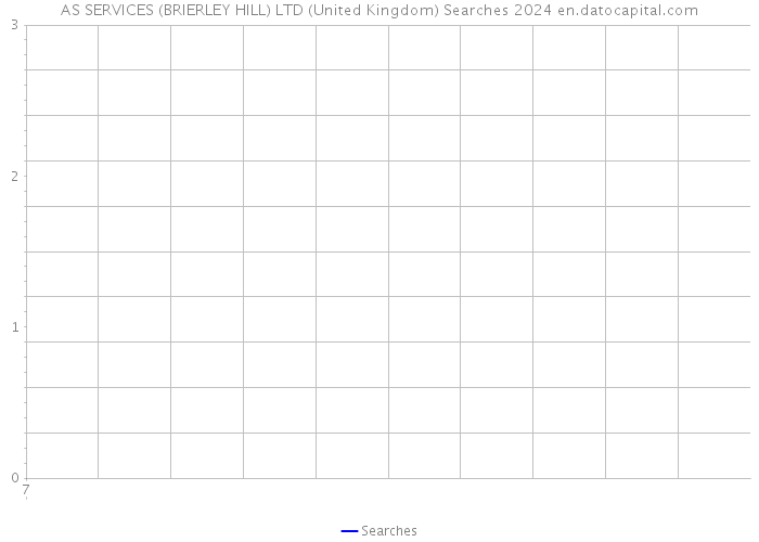 AS SERVICES (BRIERLEY HILL) LTD (United Kingdom) Searches 2024 
