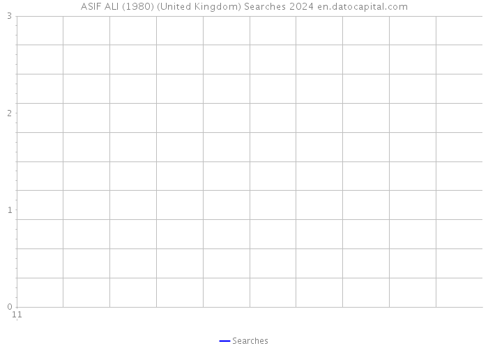 ASIF ALI (1980) (United Kingdom) Searches 2024 