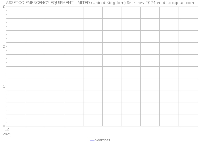 ASSETCO EMERGENCY EQUIPMENT LIMITED (United Kingdom) Searches 2024 