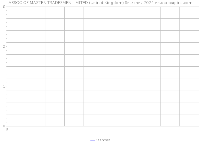 ASSOC OF MASTER TRADESMEN LIMITED (United Kingdom) Searches 2024 