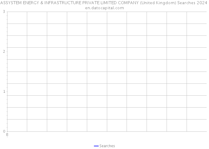ASSYSTEM ENERGY & INFRASTRUCTURE PRIVATE LIMITED COMPANY (United Kingdom) Searches 2024 