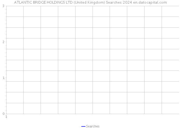 ATLANTIC BRIDGE HOLDINGS LTD (United Kingdom) Searches 2024 