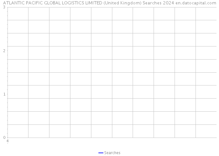 ATLANTIC PACIFIC GLOBAL LOGISTICS LIMITED (United Kingdom) Searches 2024 