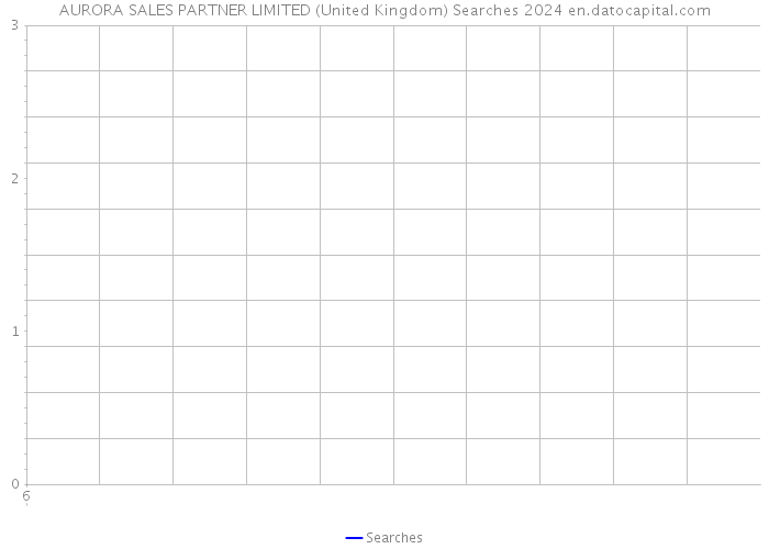 AURORA SALES PARTNER LIMITED (United Kingdom) Searches 2024 