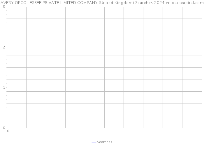 AVERY OPCO LESSEE PRIVATE LIMITED COMPANY (United Kingdom) Searches 2024 