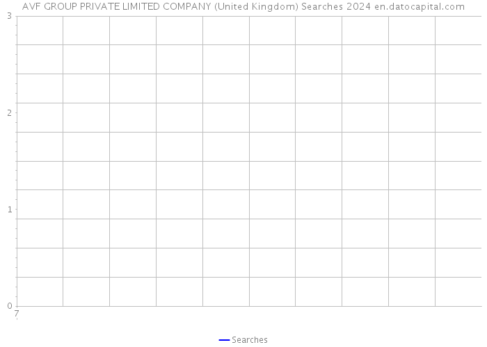 AVF GROUP PRIVATE LIMITED COMPANY (United Kingdom) Searches 2024 