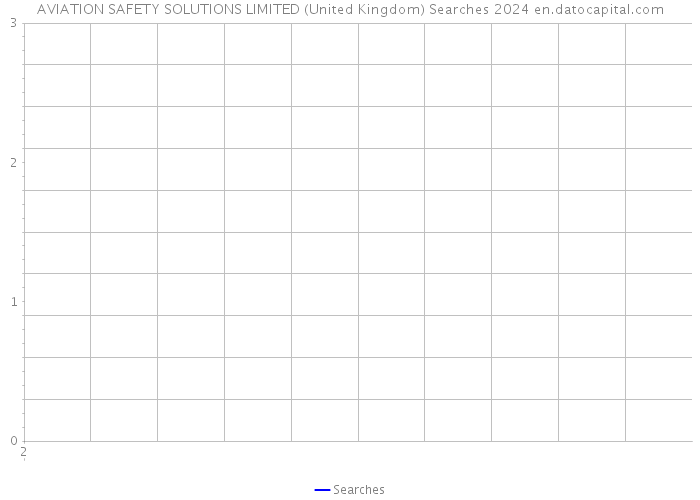 AVIATION SAFETY SOLUTIONS LIMITED (United Kingdom) Searches 2024 