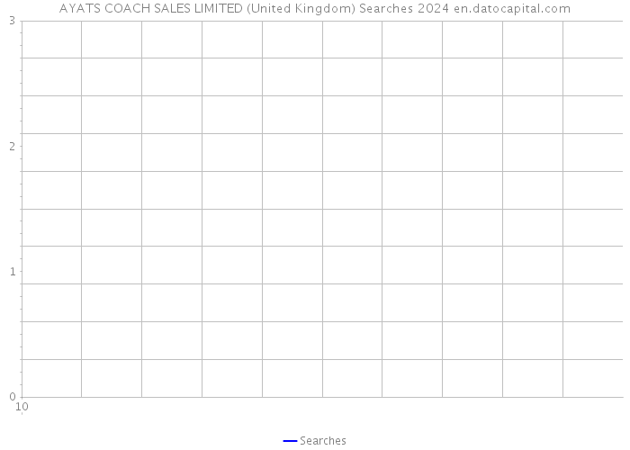 AYATS COACH SALES LIMITED (United Kingdom) Searches 2024 