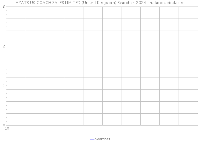 AYATS UK COACH SALES LIMITED (United Kingdom) Searches 2024 