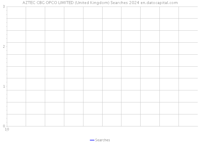 AZTEC CBG OPCO LIMITED (United Kingdom) Searches 2024 