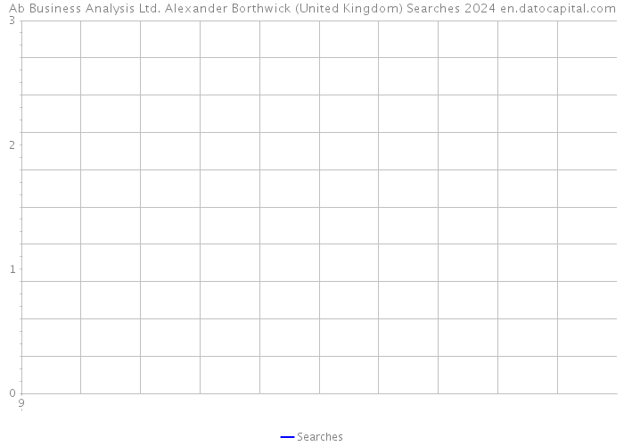 Ab Business Analysis Ltd. Alexander Borthwick (United Kingdom) Searches 2024 