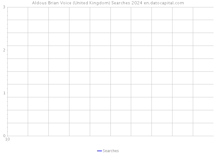Aldous Brian Voice (United Kingdom) Searches 2024 