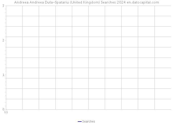Andreea Andreea Duta-Spatariu (United Kingdom) Searches 2024 
