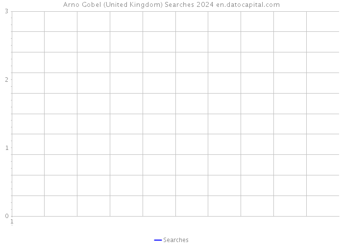 Arno Gobel (United Kingdom) Searches 2024 