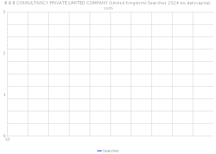 B & B CONSULTANCY PRIVATE LIMITED COMPANY (United Kingdom) Searches 2024 