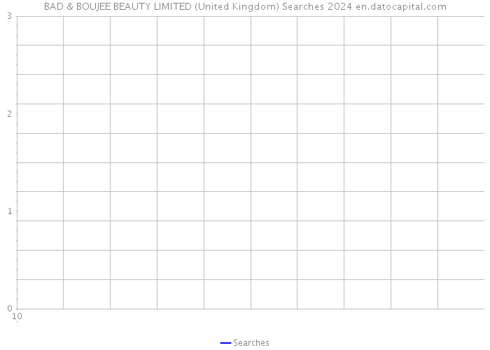 BAD & BOUJEE BEAUTY LIMITED (United Kingdom) Searches 2024 