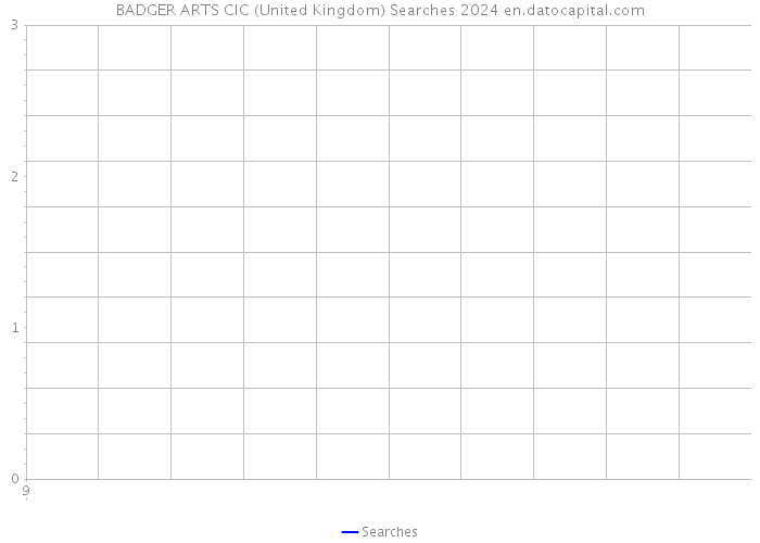 BADGER ARTS CIC (United Kingdom) Searches 2024 