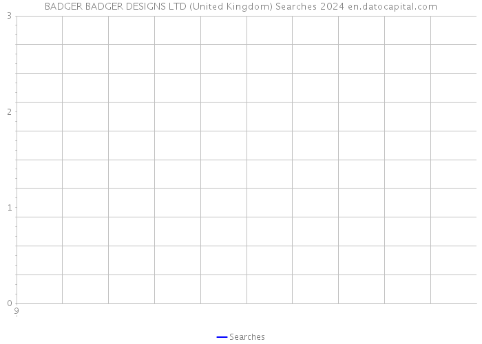 BADGER BADGER DESIGNS LTD (United Kingdom) Searches 2024 