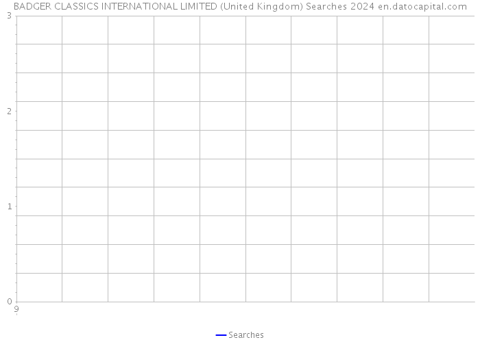 BADGER CLASSICS INTERNATIONAL LIMITED (United Kingdom) Searches 2024 
