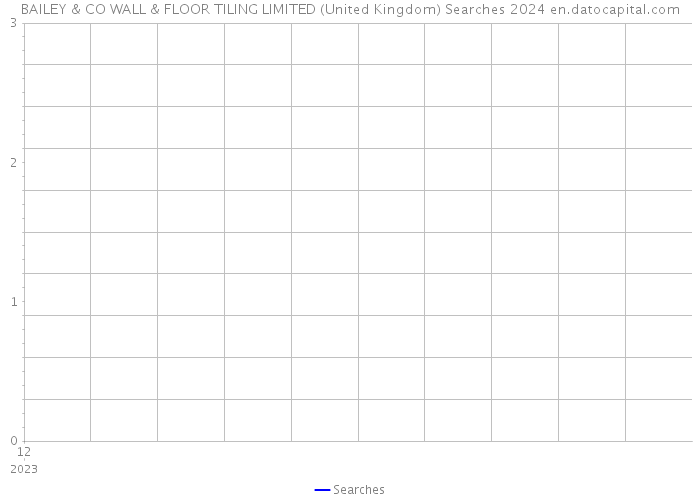 BAILEY & CO WALL & FLOOR TILING LIMITED (United Kingdom) Searches 2024 