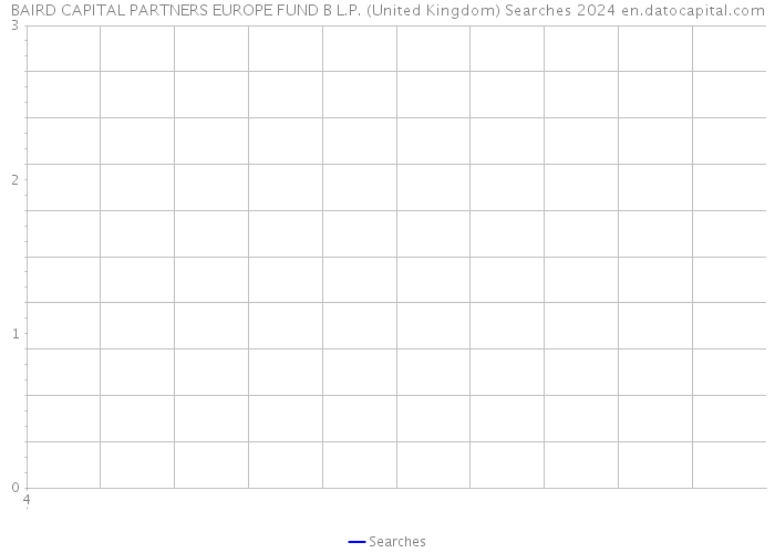 BAIRD CAPITAL PARTNERS EUROPE FUND B L.P. (United Kingdom) Searches 2024 
