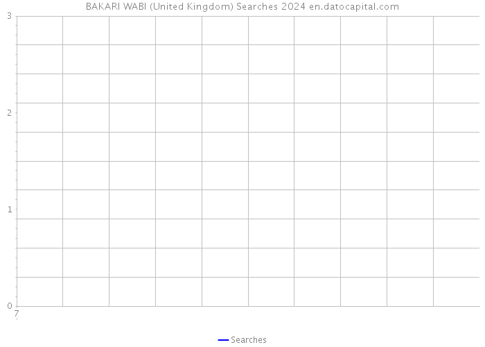 BAKARI WABI (United Kingdom) Searches 2024 