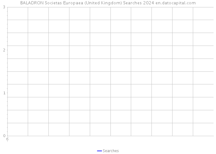BALADRON Societas Europaea (United Kingdom) Searches 2024 