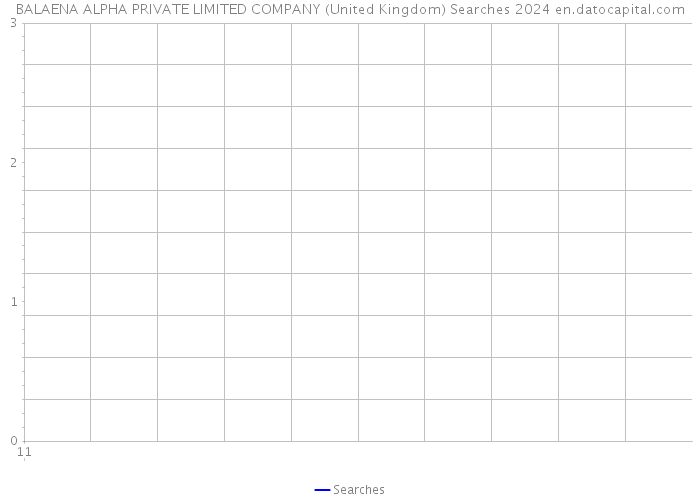 BALAENA ALPHA PRIVATE LIMITED COMPANY (United Kingdom) Searches 2024 