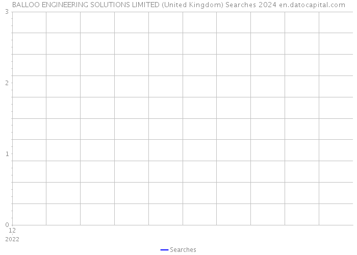 BALLOO ENGINEERING SOLUTIONS LIMITED (United Kingdom) Searches 2024 