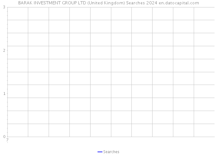 BARAK INVESTMENT GROUP LTD (United Kingdom) Searches 2024 