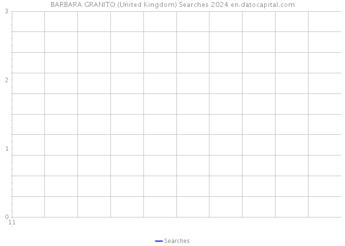 BARBARA GRANITO (United Kingdom) Searches 2024 
