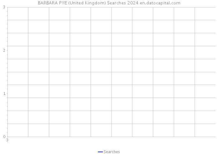 BARBARA PYE (United Kingdom) Searches 2024 