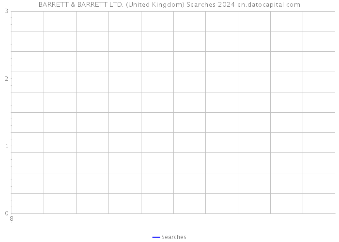 BARRETT & BARRETT LTD. (United Kingdom) Searches 2024 