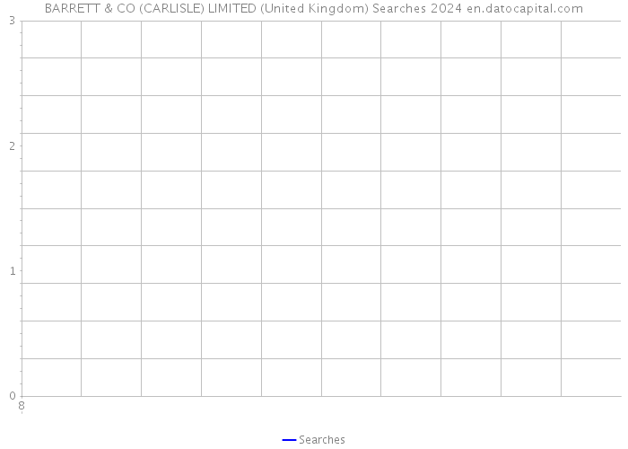 BARRETT & CO (CARLISLE) LIMITED (United Kingdom) Searches 2024 