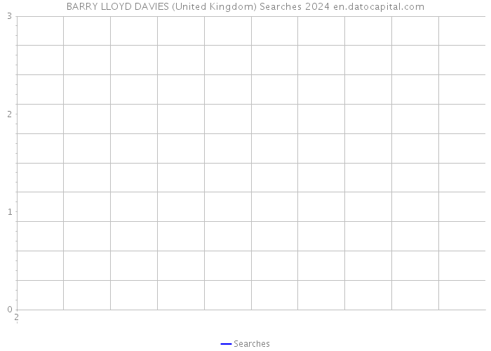 BARRY LLOYD DAVIES (United Kingdom) Searches 2024 