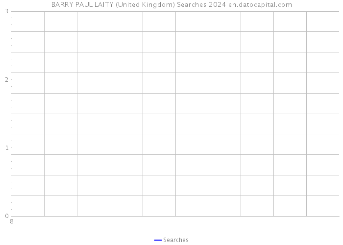 BARRY PAUL LAITY (United Kingdom) Searches 2024 