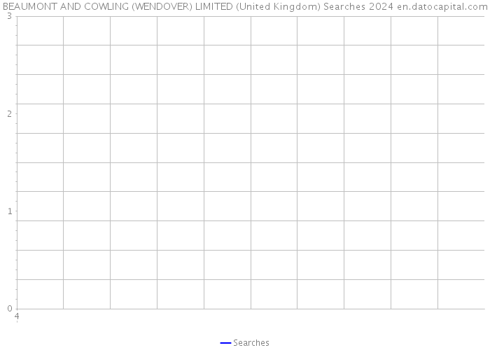 BEAUMONT AND COWLING (WENDOVER) LIMITED (United Kingdom) Searches 2024 