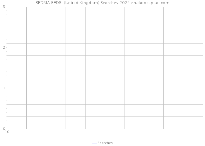 BEDRIA BEDRI (United Kingdom) Searches 2024 