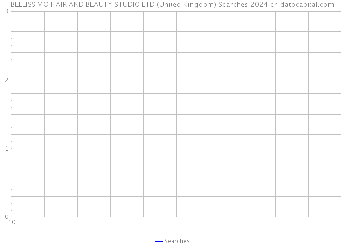 BELLISSIMO HAIR AND BEAUTY STUDIO LTD (United Kingdom) Searches 2024 